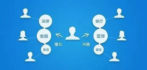 互聯(lián)網(wǎng)營(yíng)銷20年，百萬經(jīng)驗(yàn)免費(fèi)分享 從實(shí)戰(zhàn)到未來的銷售之道